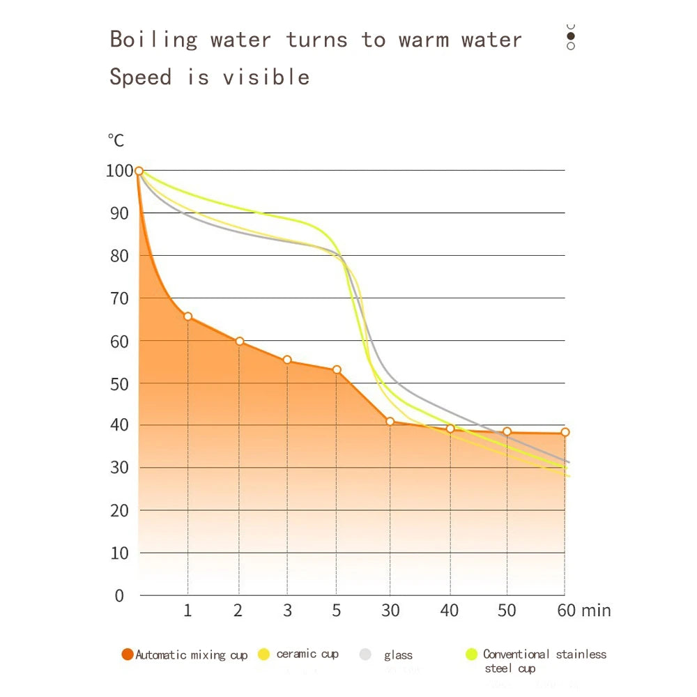 Automatic Magnetic Mug