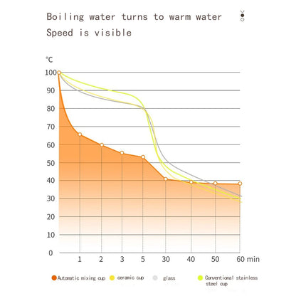 Automatic Magnetic Mug